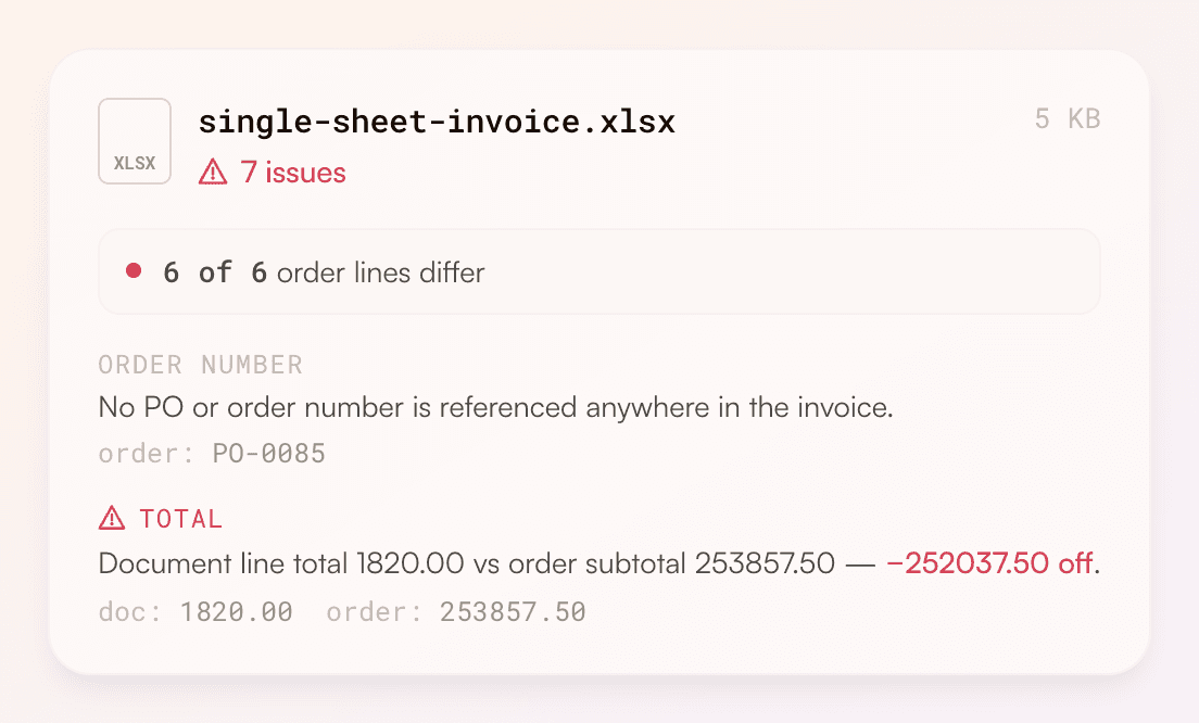 Rewize reading a supplier invoice and flagging 7 consistency issues