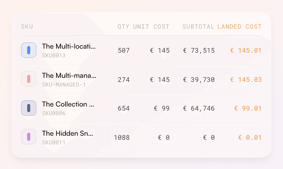 Rewize inventory table with a landed cost column next to unit cost and subtotal per SKU