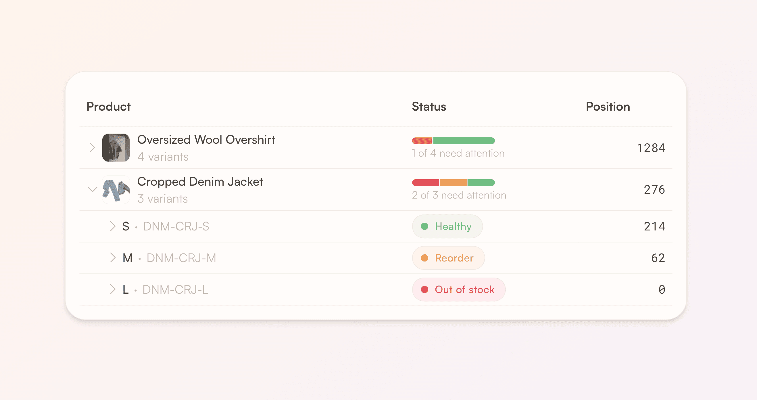A reorder table grouped by product: Cropped Denim Jacket expanded to its S, M and L variants, showing Healthy, Reorder and Out of stock, with '2 of 3 need attention' on the product row